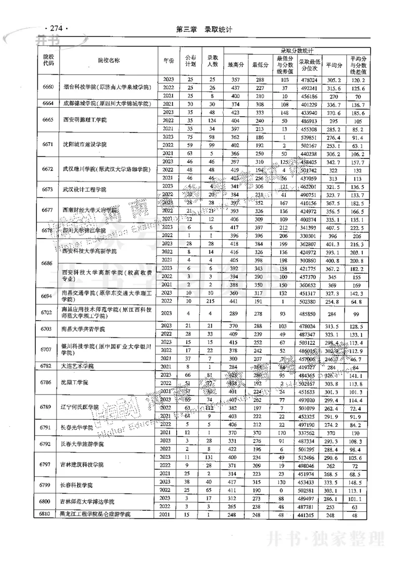 最新2024版2021-2023年理科报考及录取统计_1.高考2025全国各省真题+答案_必看高考志愿填报价值2999_高考志愿填报_13-河南_河南17-23年_河南招生之友全套