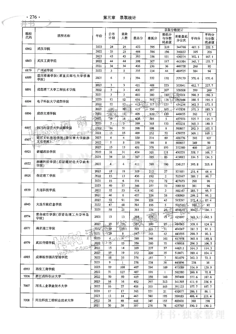 最新2024版2021-2023年理科报考及录取统计_1.高考2025全国各省真题+答案_必看高考志愿填报价值2999_高考志愿填报_13-河南_河南17-23年_河南招生之友全套