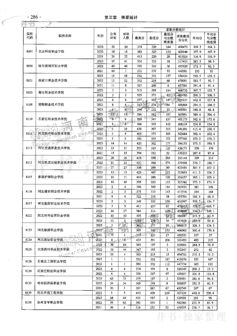最新2024版2021-2023年理科报考及录取统计_1.高考2025全国各省真题+答案_必看高考志愿填报价值2999_高考志愿填报_13-河南_河南17-23年_河南招生之友全套