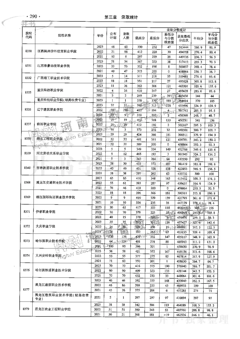 最新2024版2021-2023年理科报考及录取统计_1.高考2025全国各省真题+答案_必看高考志愿填报价值2999_高考志愿填报_13-河南_河南17-23年_河南招生之友全套