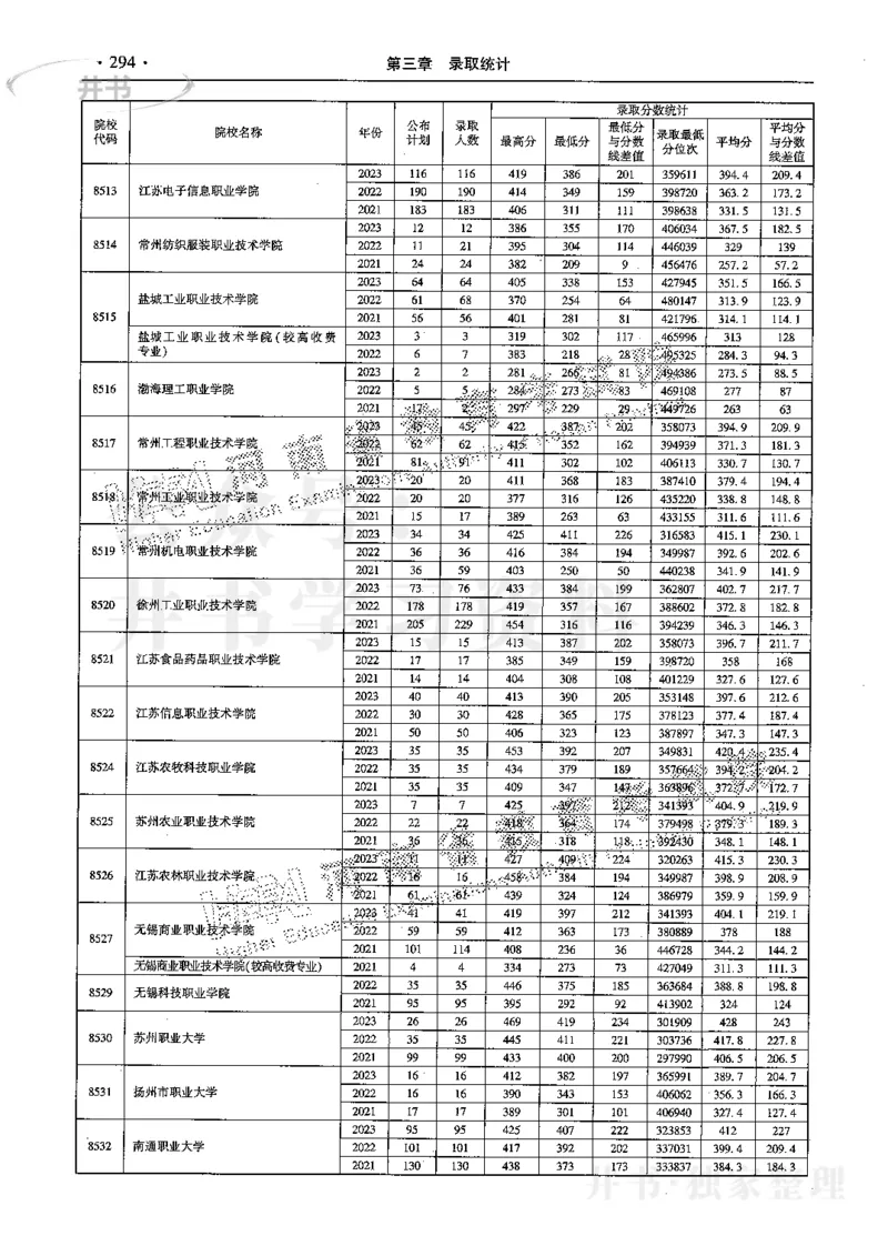 最新2024版2021-2023年理科报考及录取统计_1.高考2025全国各省真题+答案_必看高考志愿填报价值2999_高考志愿填报_13-河南_河南17-23年_河南招生之友全套