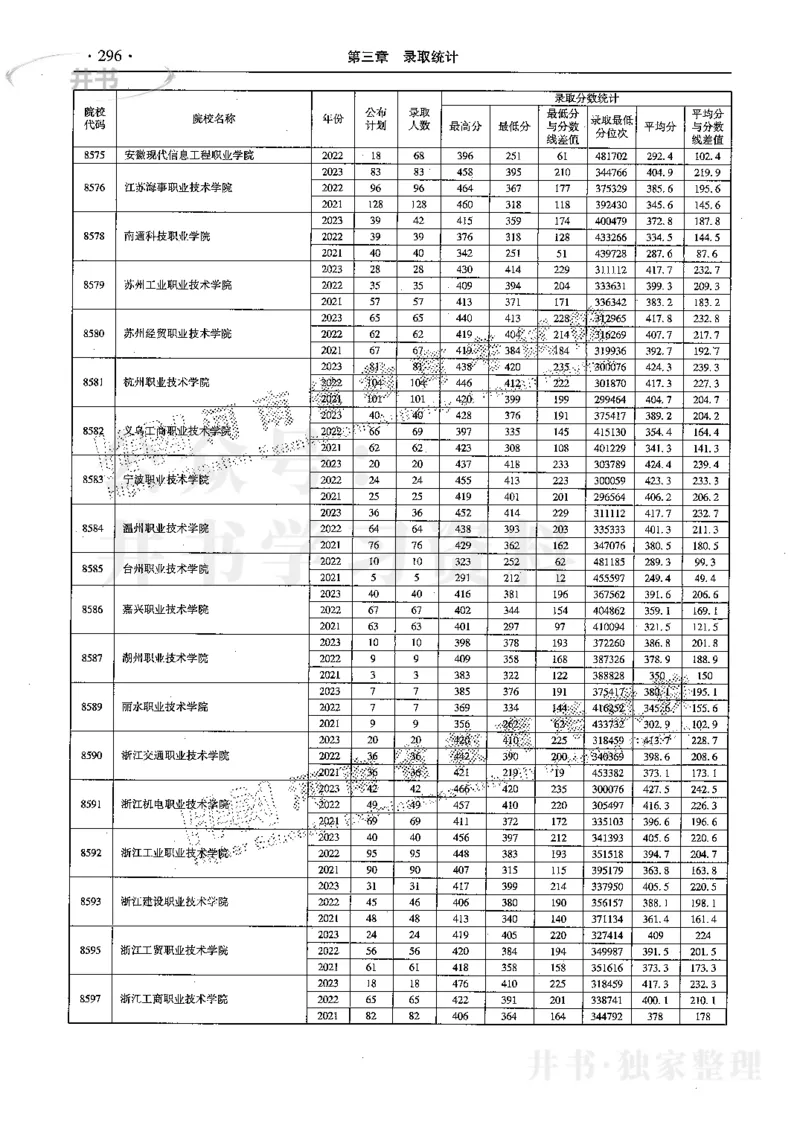 最新2024版2021-2023年理科报考及录取统计_1.高考2025全国各省真题+答案_必看高考志愿填报价值2999_高考志愿填报_13-河南_河南17-23年_河南招生之友全套