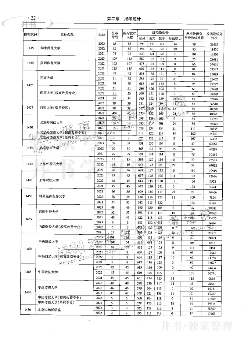 最新2024版2021-2023年理科报考及录取统计_1.高考2025全国各省真题+答案_必看高考志愿填报价值2999_高考志愿填报_13-河南_河南17-23年_河南招生之友全套
