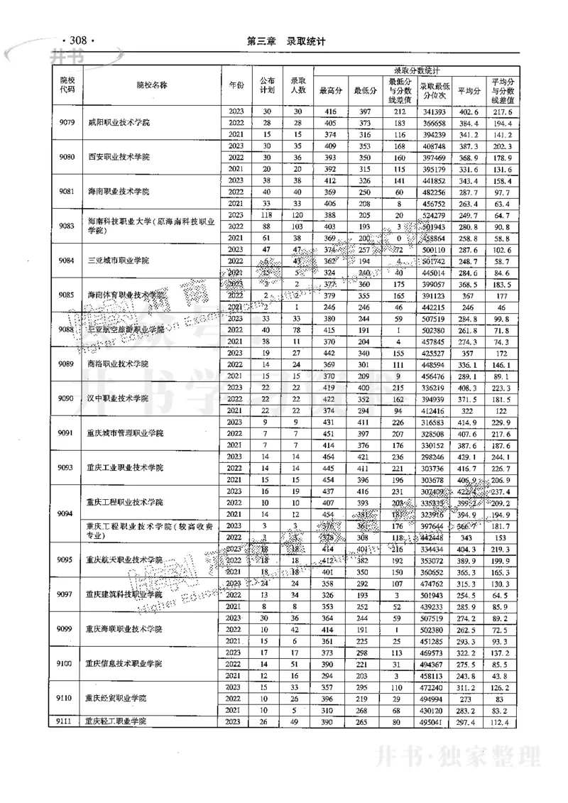 最新2024版2021-2023年理科报考及录取统计_1.高考2025全国各省真题+答案_必看高考志愿填报价值2999_高考志愿填报_13-河南_河南17-23年_河南招生之友全套