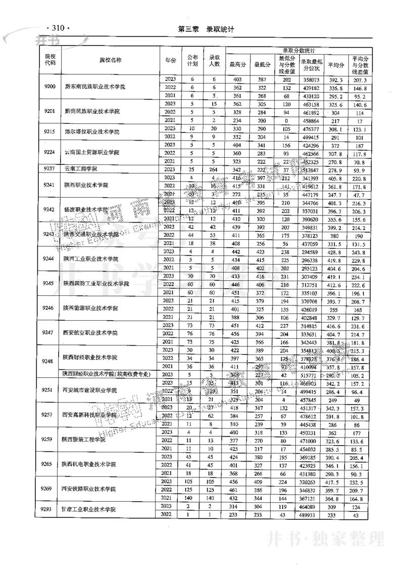 最新2024版2021-2023年理科报考及录取统计_1.高考2025全国各省真题+答案_必看高考志愿填报价值2999_高考志愿填报_13-河南_河南17-23年_河南招生之友全套