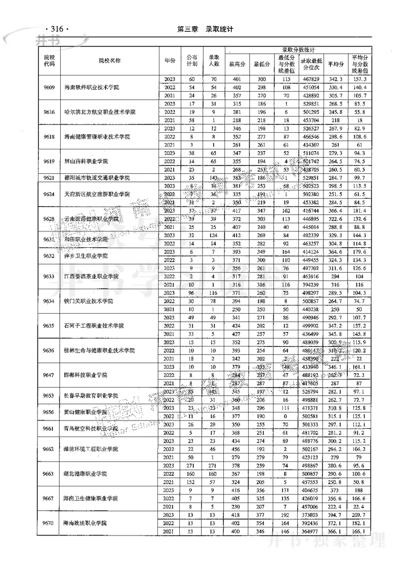 最新2024版2021-2023年理科报考及录取统计_1.高考2025全国各省真题+答案_必看高考志愿填报价值2999_高考志愿填报_13-河南_河南17-23年_河南招生之友全套