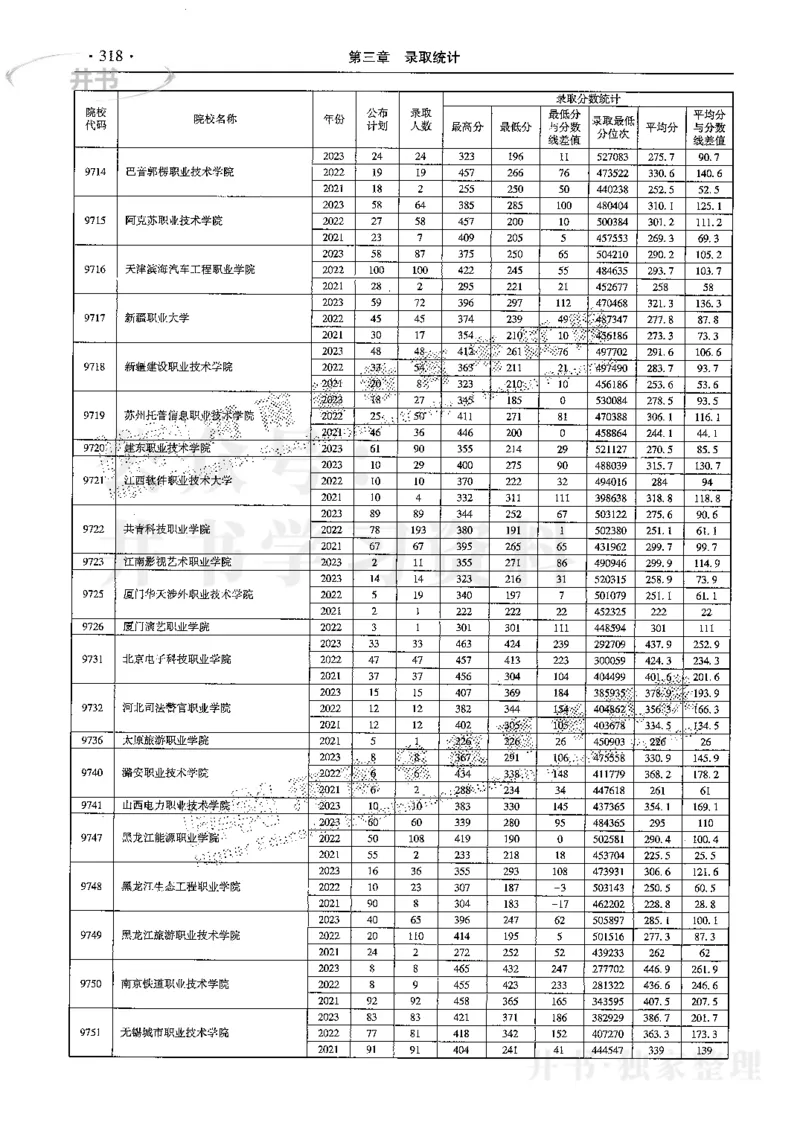 最新2024版2021-2023年理科报考及录取统计_1.高考2025全国各省真题+答案_必看高考志愿填报价值2999_高考志愿填报_13-河南_河南17-23年_河南招生之友全套