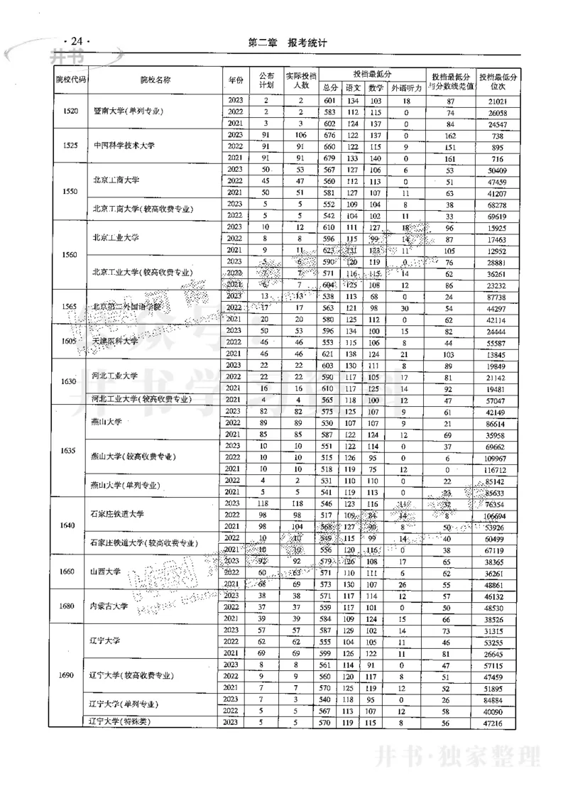 最新2024版2021-2023年理科报考及录取统计_1.高考2025全国各省真题+答案_必看高考志愿填报价值2999_高考志愿填报_13-河南_河南17-23年_河南招生之友全套