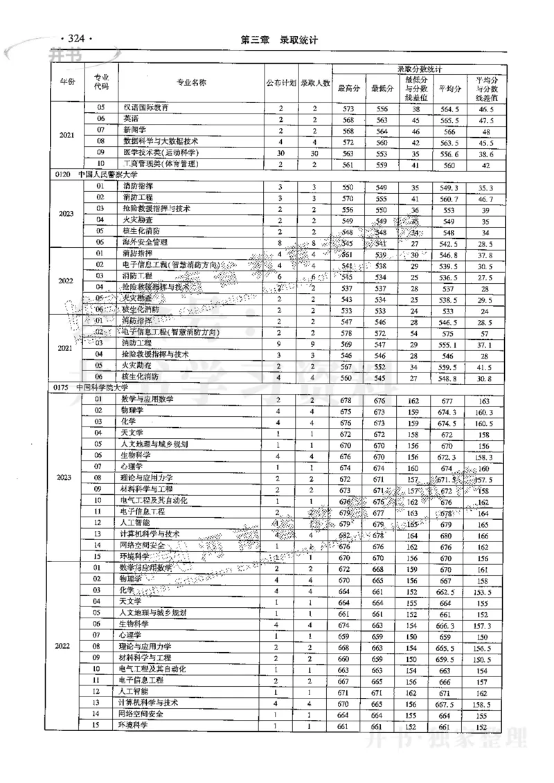 最新2024版2021-2023年理科报考及录取统计_1.高考2025全国各省真题+答案_必看高考志愿填报价值2999_高考志愿填报_13-河南_河南17-23年_河南招生之友全套
