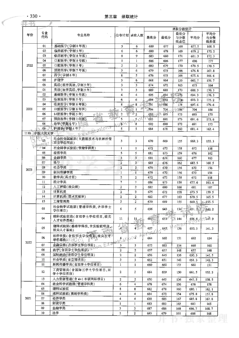 最新2024版2021-2023年理科报考及录取统计_1.高考2025全国各省真题+答案_必看高考志愿填报价值2999_高考志愿填报_13-河南_河南17-23年_河南招生之友全套
