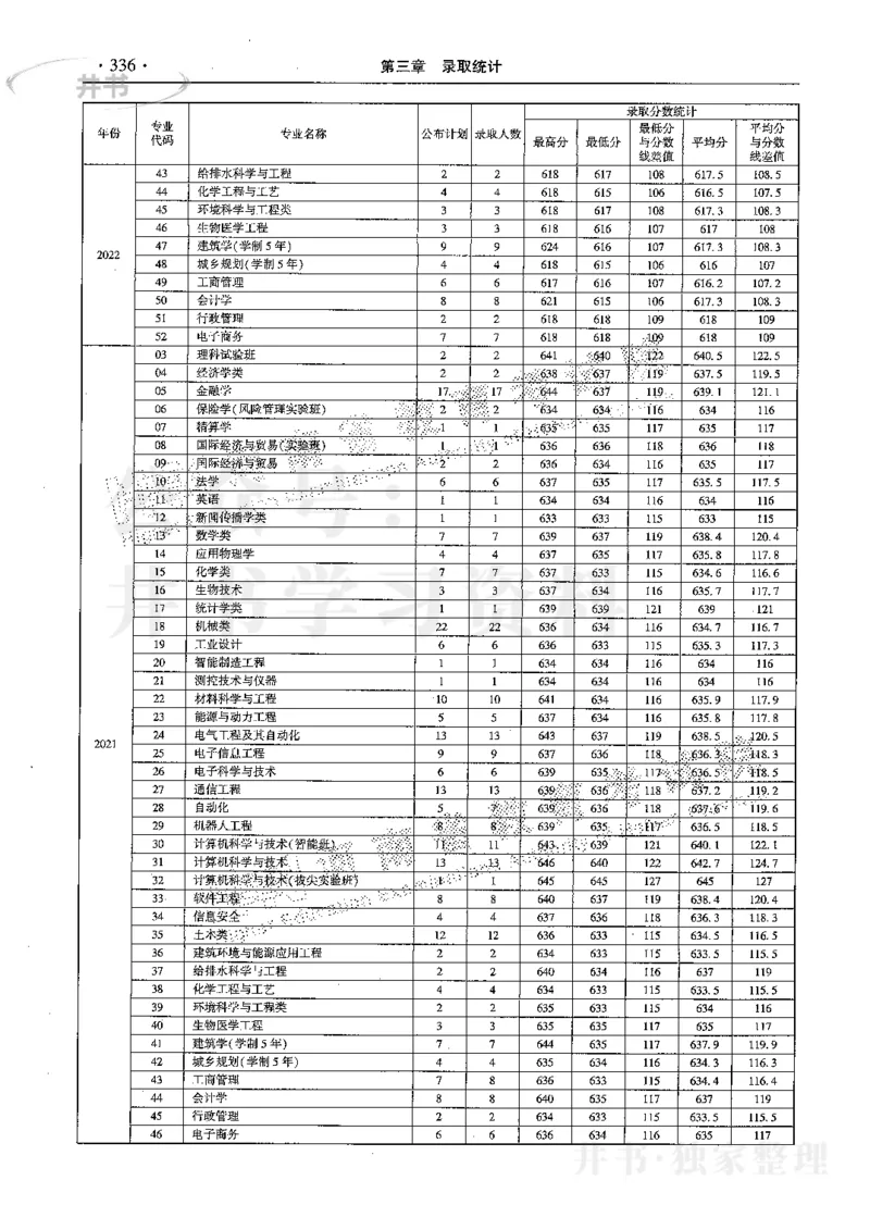 最新2024版2021-2023年理科报考及录取统计_1.高考2025全国各省真题+答案_必看高考志愿填报价值2999_高考志愿填报_13-河南_河南17-23年_河南招生之友全套