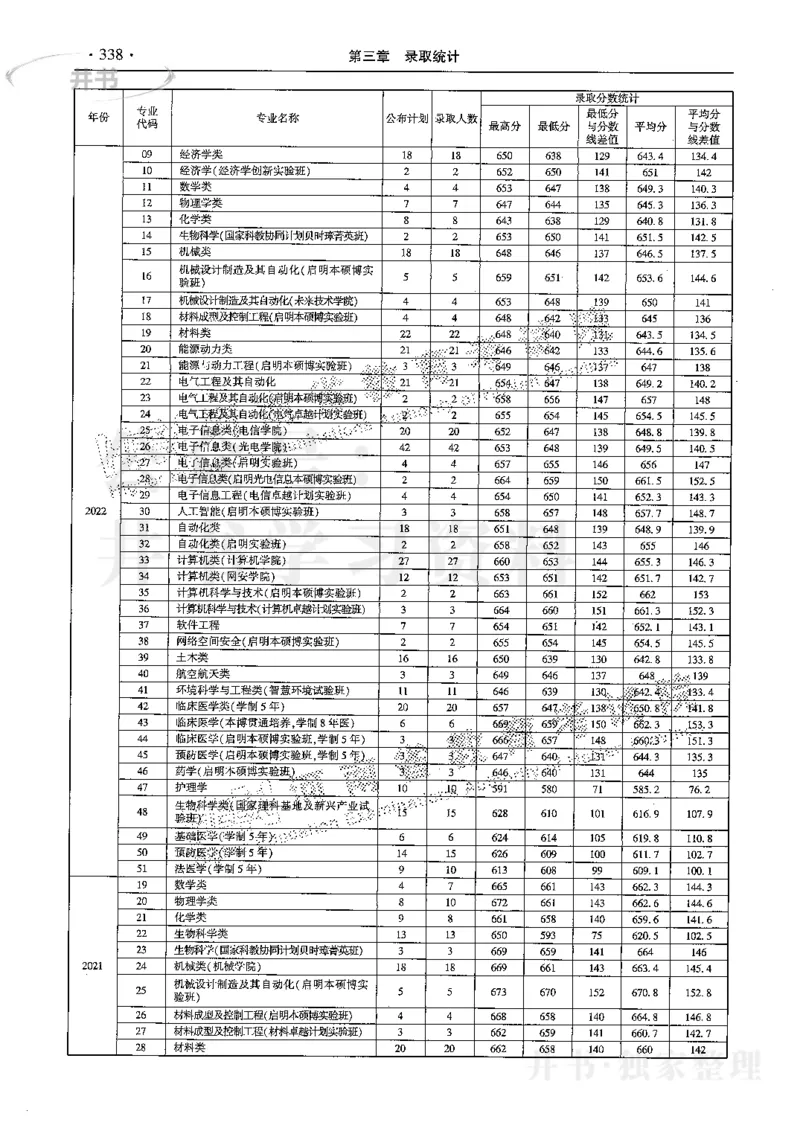 最新2024版2021-2023年理科报考及录取统计_1.高考2025全国各省真题+答案_必看高考志愿填报价值2999_高考志愿填报_13-河南_河南17-23年_河南招生之友全套