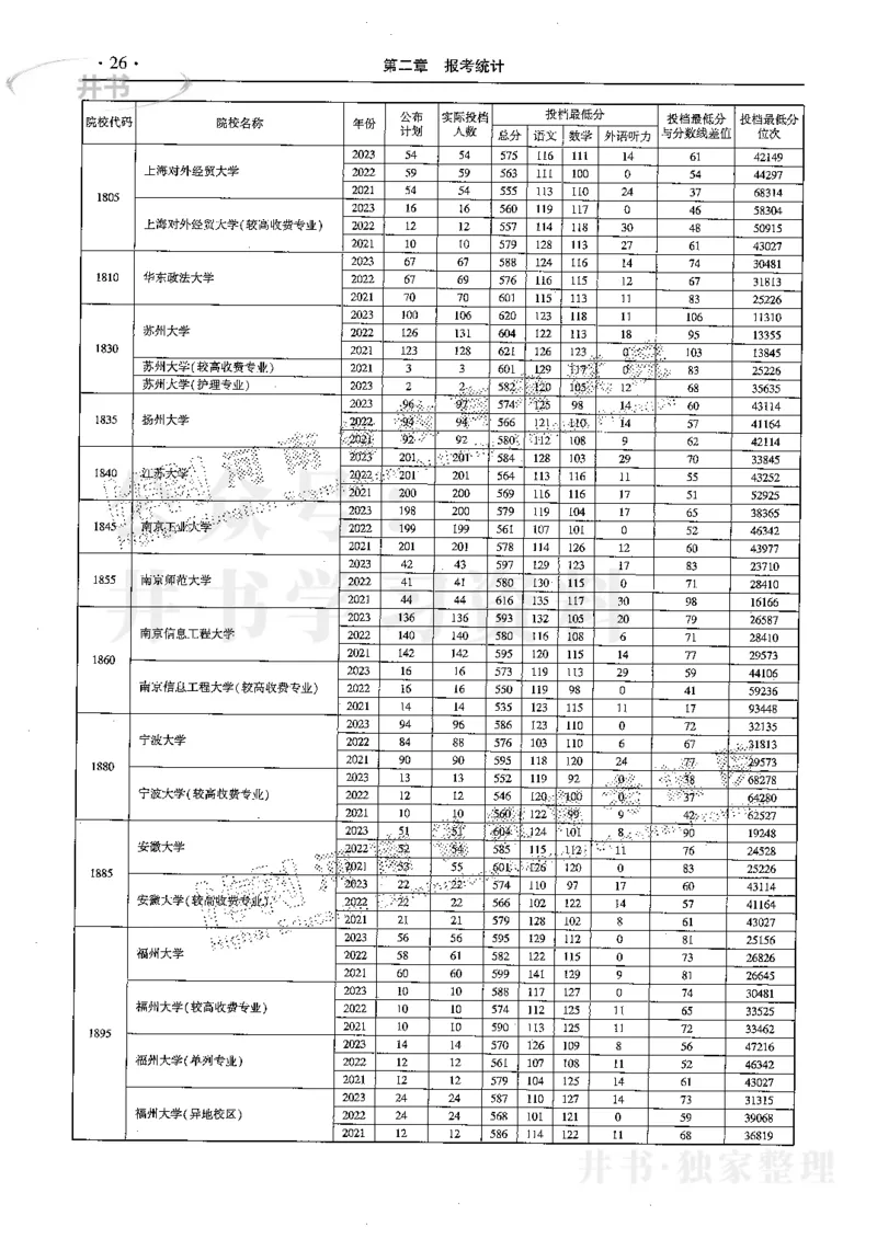 最新2024版2021-2023年理科报考及录取统计_1.高考2025全国各省真题+答案_必看高考志愿填报价值2999_高考志愿填报_13-河南_河南17-23年_河南招生之友全套