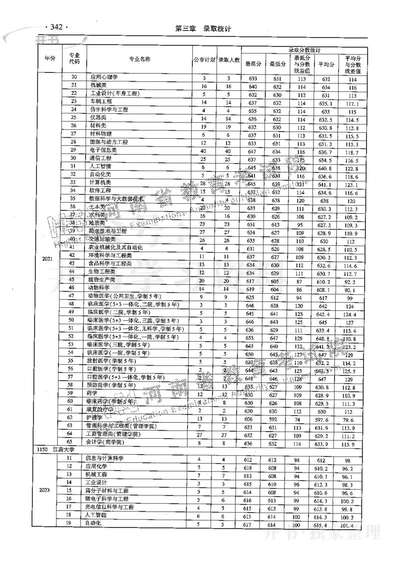 最新2024版2021-2023年理科报考及录取统计_1.高考2025全国各省真题+答案_必看高考志愿填报价值2999_高考志愿填报_13-河南_河南17-23年_河南招生之友全套