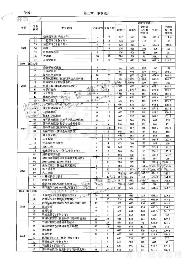最新2024版2021-2023年理科报考及录取统计_1.高考2025全国各省真题+答案_必看高考志愿填报价值2999_高考志愿填报_13-河南_河南17-23年_河南招生之友全套