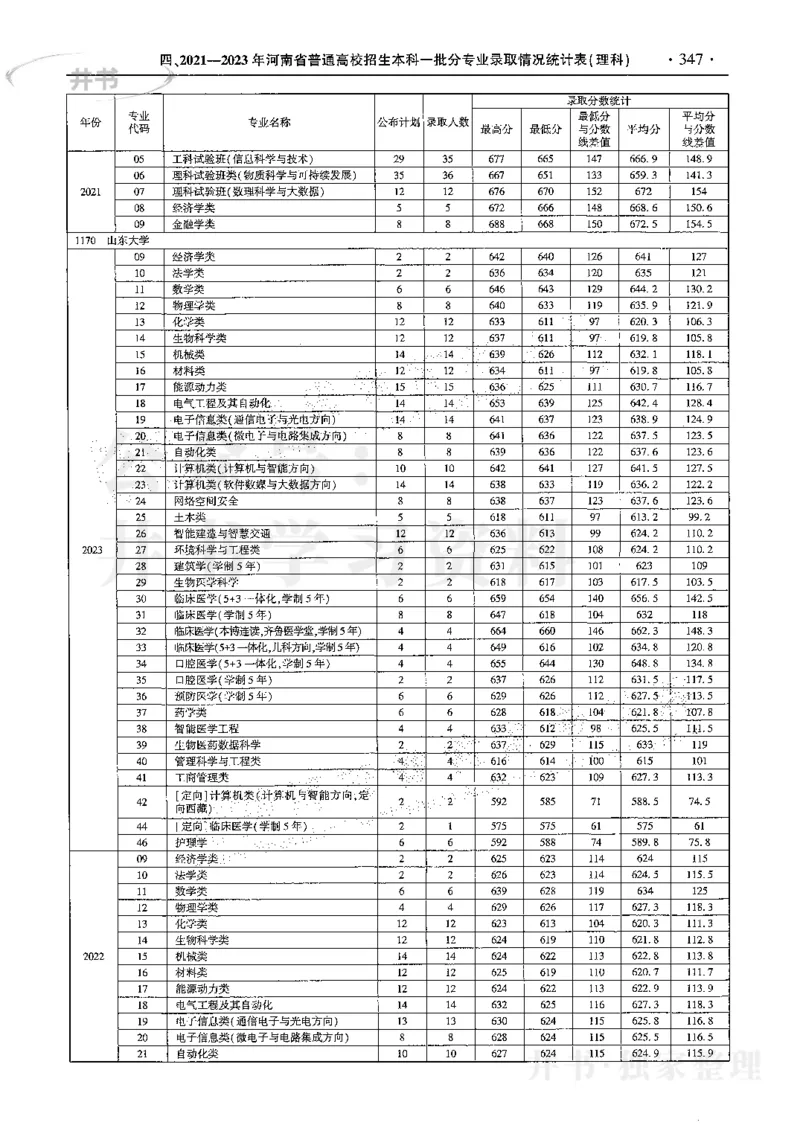 最新2024版2021-2023年理科报考及录取统计_1.高考2025全国各省真题+答案_必看高考志愿填报价值2999_高考志愿填报_13-河南_河南17-23年_河南招生之友全套
