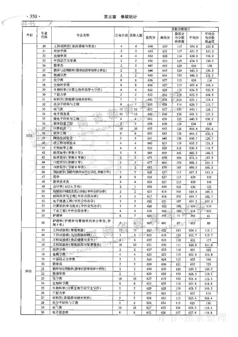 最新2024版2021-2023年理科报考及录取统计_1.高考2025全国各省真题+答案_必看高考志愿填报价值2999_高考志愿填报_13-河南_河南17-23年_河南招生之友全套