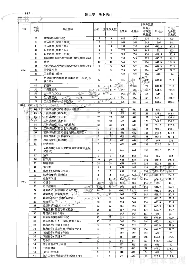 最新2024版2021-2023年理科报考及录取统计_1.高考2025全国各省真题+答案_必看高考志愿填报价值2999_高考志愿填报_13-河南_河南17-23年_河南招生之友全套