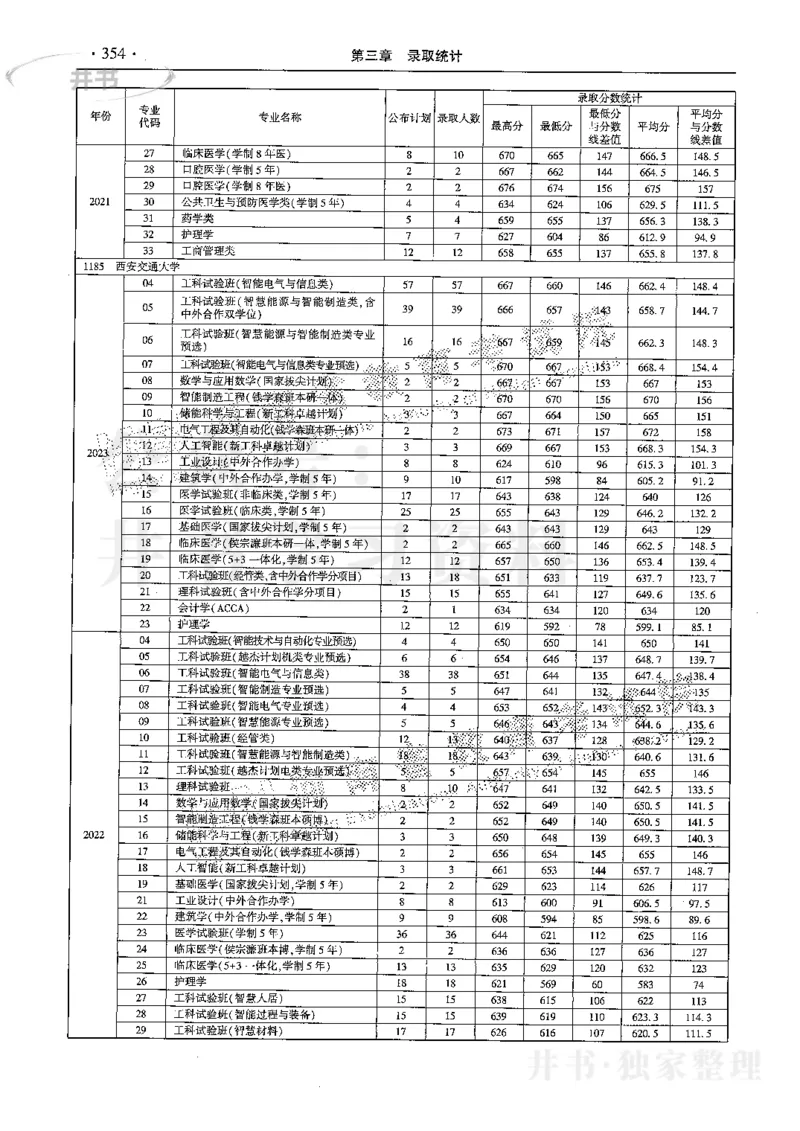 最新2024版2021-2023年理科报考及录取统计_1.高考2025全国各省真题+答案_必看高考志愿填报价值2999_高考志愿填报_13-河南_河南17-23年_河南招生之友全套