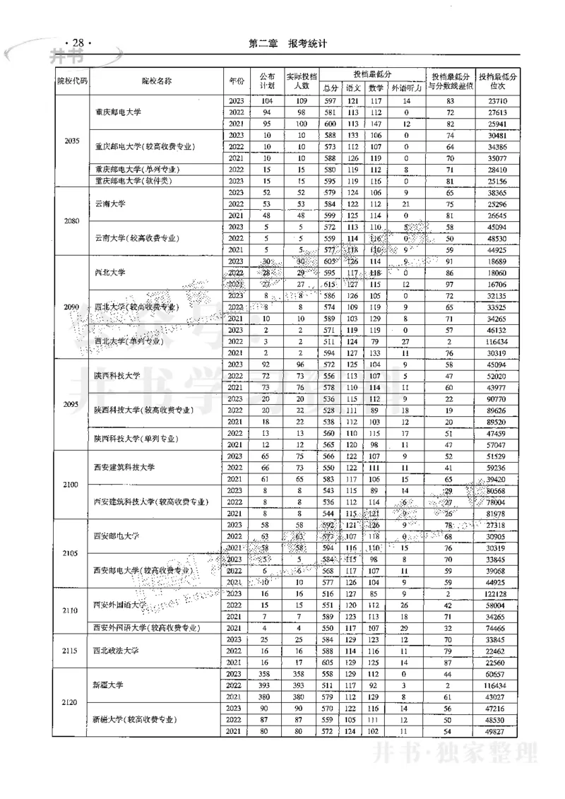 最新2024版2021-2023年理科报考及录取统计_1.高考2025全国各省真题+答案_必看高考志愿填报价值2999_高考志愿填报_13-河南_河南17-23年_河南招生之友全套