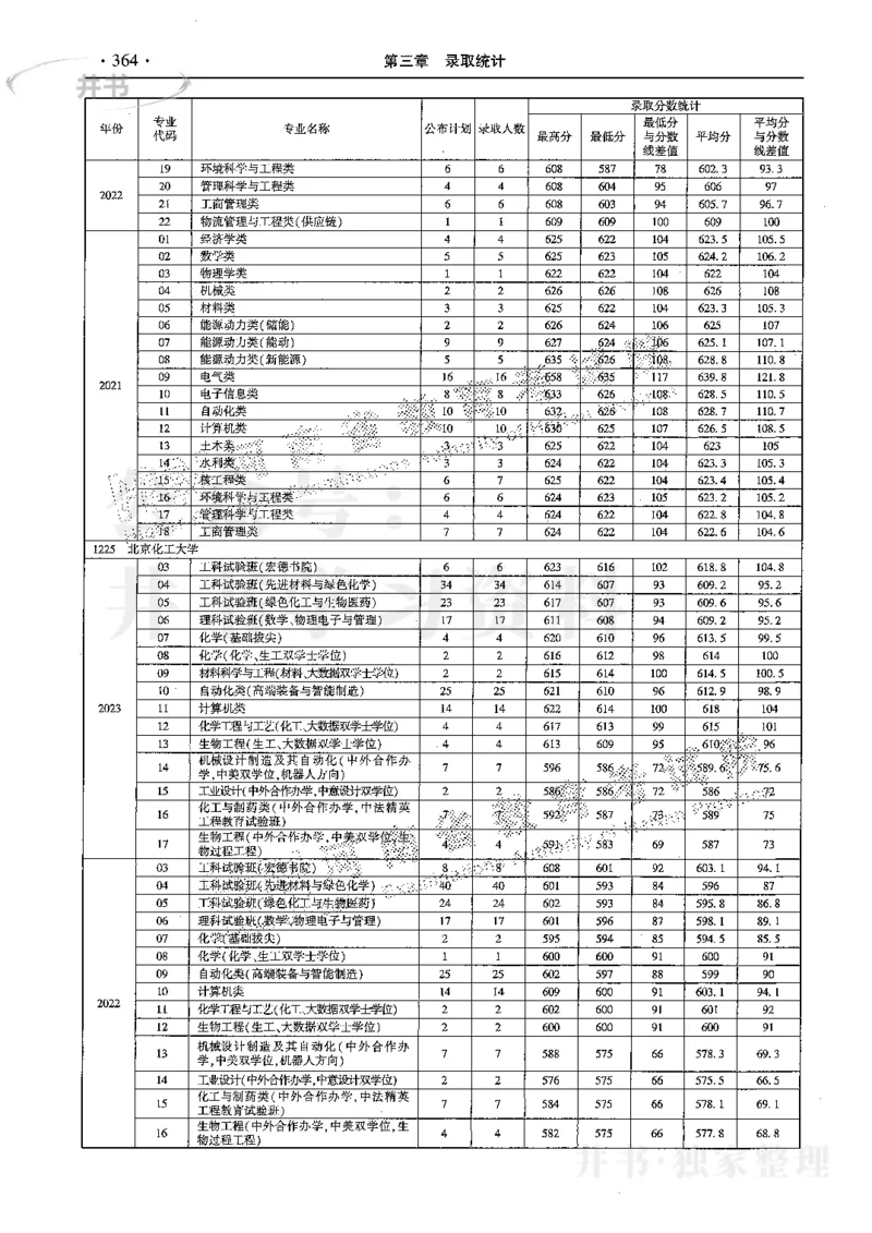最新2024版2021-2023年理科报考及录取统计_1.高考2025全国各省真题+答案_必看高考志愿填报价值2999_高考志愿填报_13-河南_河南17-23年_河南招生之友全套