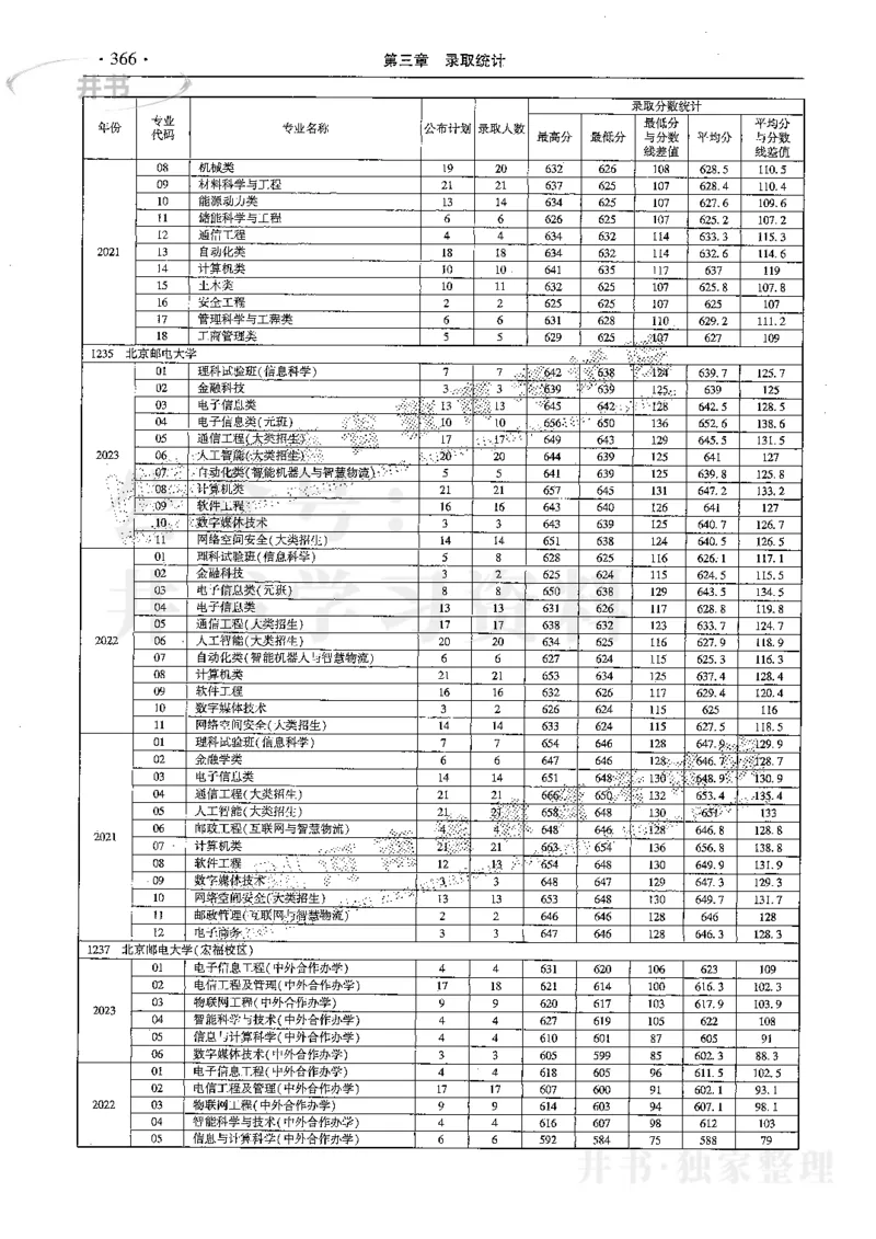 最新2024版2021-2023年理科报考及录取统计_1.高考2025全国各省真题+答案_必看高考志愿填报价值2999_高考志愿填报_13-河南_河南17-23年_河南招生之友全套
