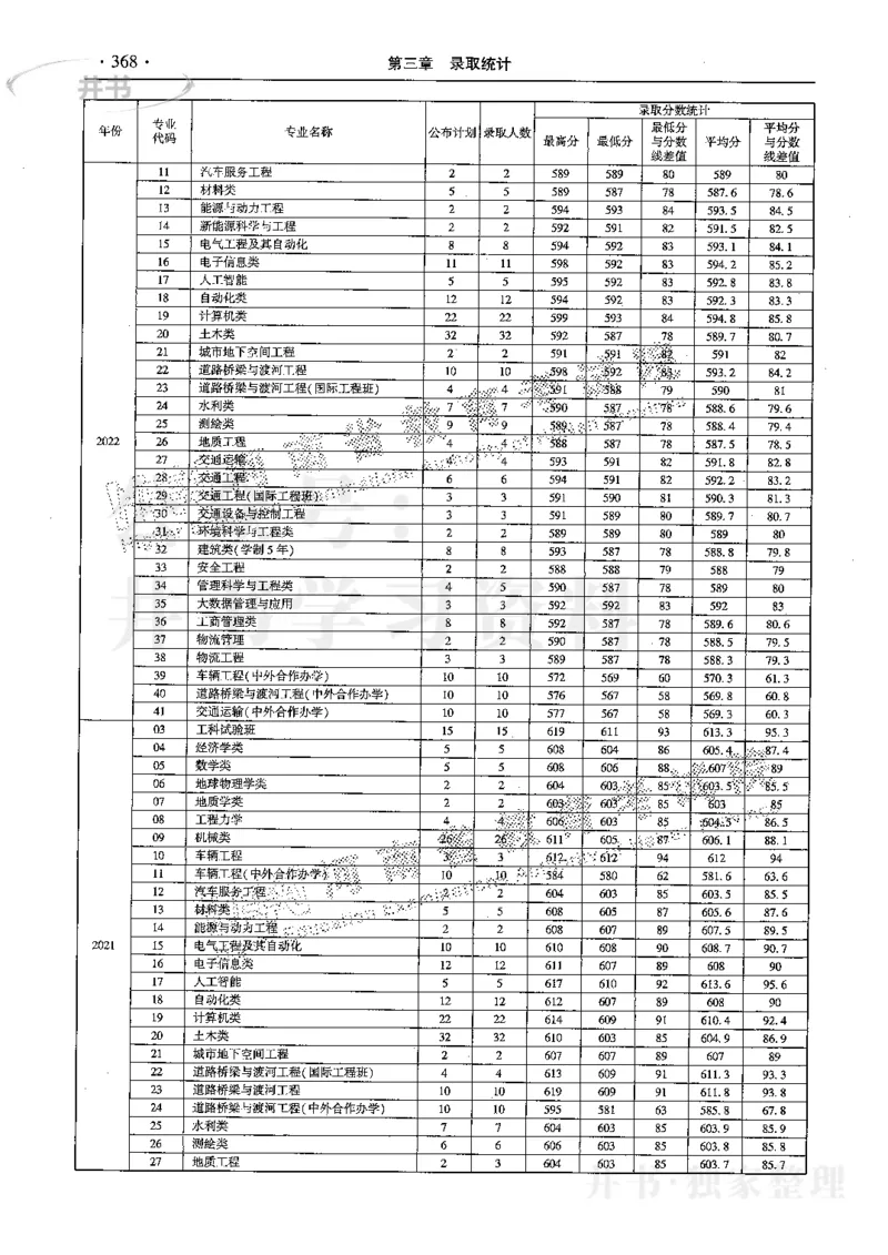 最新2024版2021-2023年理科报考及录取统计_1.高考2025全国各省真题+答案_必看高考志愿填报价值2999_高考志愿填报_13-河南_河南17-23年_河南招生之友全套