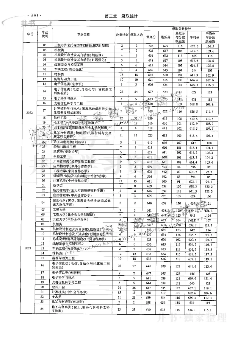 最新2024版2021-2023年理科报考及录取统计_1.高考2025全国各省真题+答案_必看高考志愿填报价值2999_高考志愿填报_13-河南_河南17-23年_河南招生之友全套