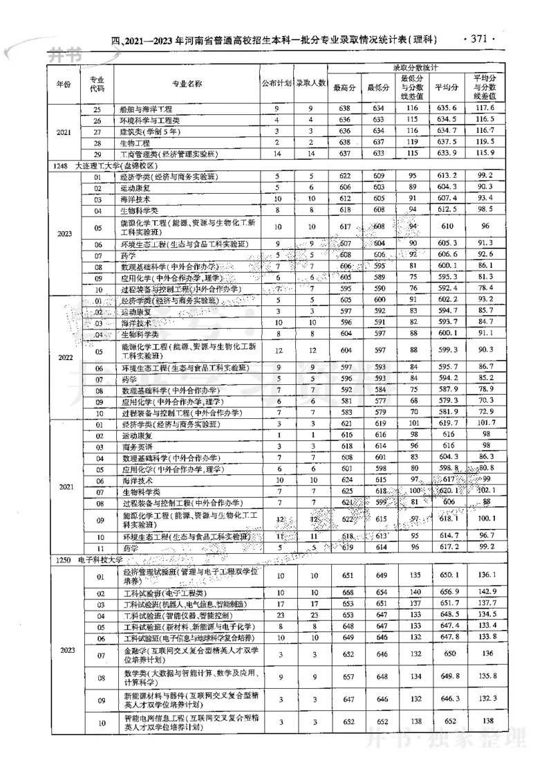 最新2024版2021-2023年理科报考及录取统计_1.高考2025全国各省真题+答案_必看高考志愿填报价值2999_高考志愿填报_13-河南_河南17-23年_河南招生之友全套
