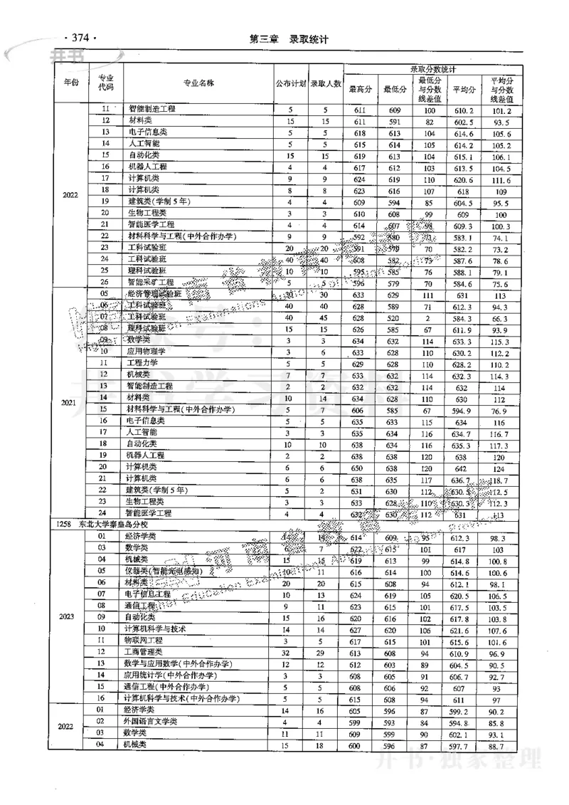 最新2024版2021-2023年理科报考及录取统计_1.高考2025全国各省真题+答案_必看高考志愿填报价值2999_高考志愿填报_13-河南_河南17-23年_河南招生之友全套