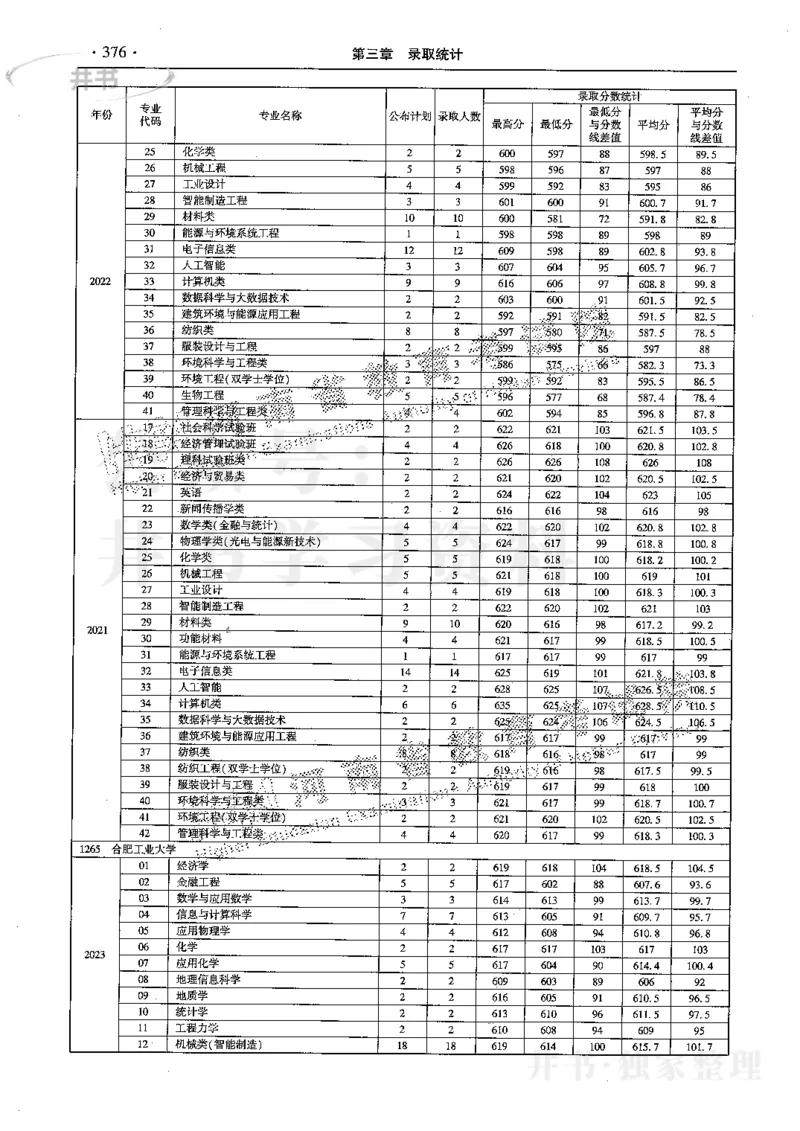 最新2024版2021-2023年理科报考及录取统计_1.高考2025全国各省真题+答案_必看高考志愿填报价值2999_高考志愿填报_13-河南_河南17-23年_河南招生之友全套