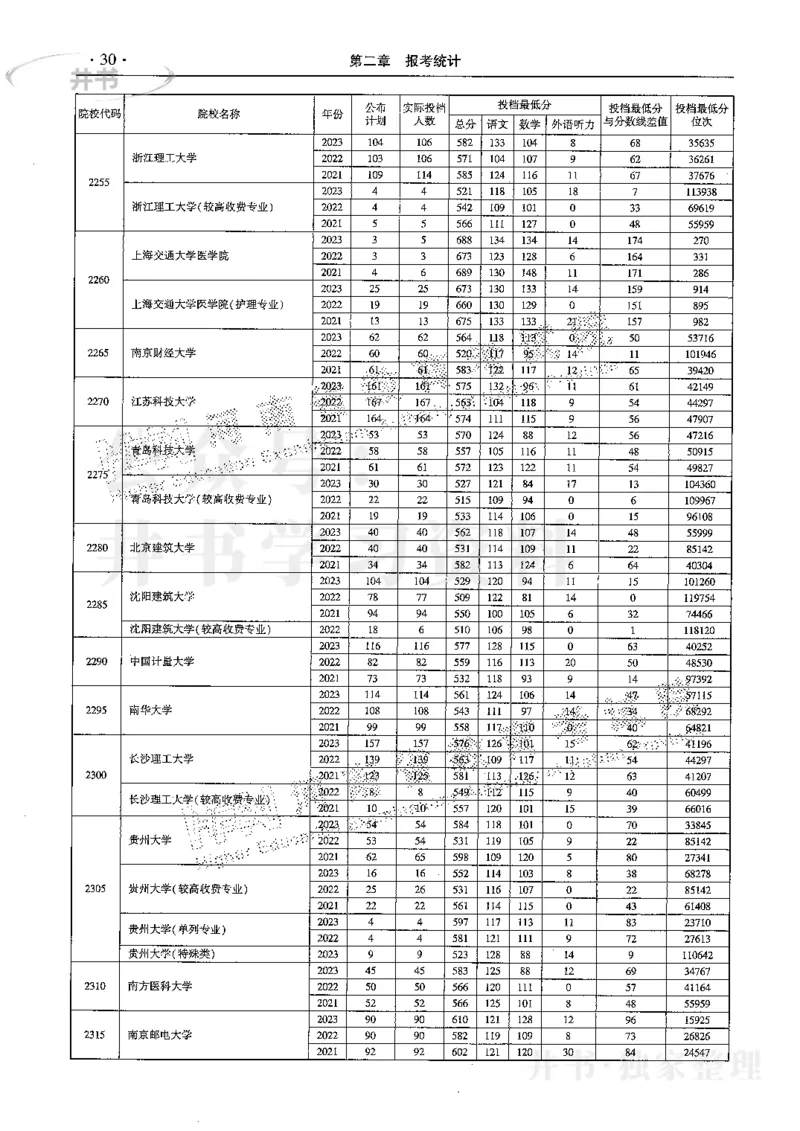 最新2024版2021-2023年理科报考及录取统计_1.高考2025全国各省真题+答案_必看高考志愿填报价值2999_高考志愿填报_13-河南_河南17-23年_河南招生之友全套