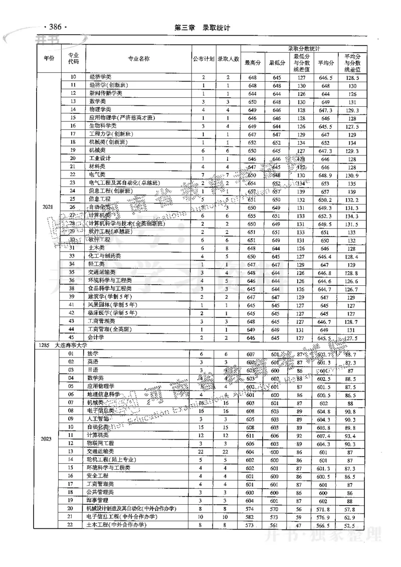 最新2024版2021-2023年理科报考及录取统计_1.高考2025全国各省真题+答案_必看高考志愿填报价值2999_高考志愿填报_13-河南_河南17-23年_河南招生之友全套