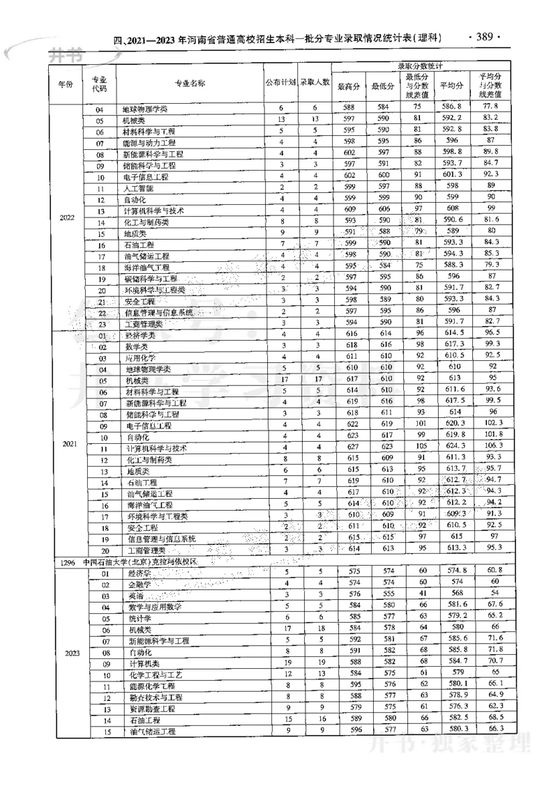 最新2024版2021-2023年理科报考及录取统计_1.高考2025全国各省真题+答案_必看高考志愿填报价值2999_高考志愿填报_13-河南_河南17-23年_河南招生之友全套