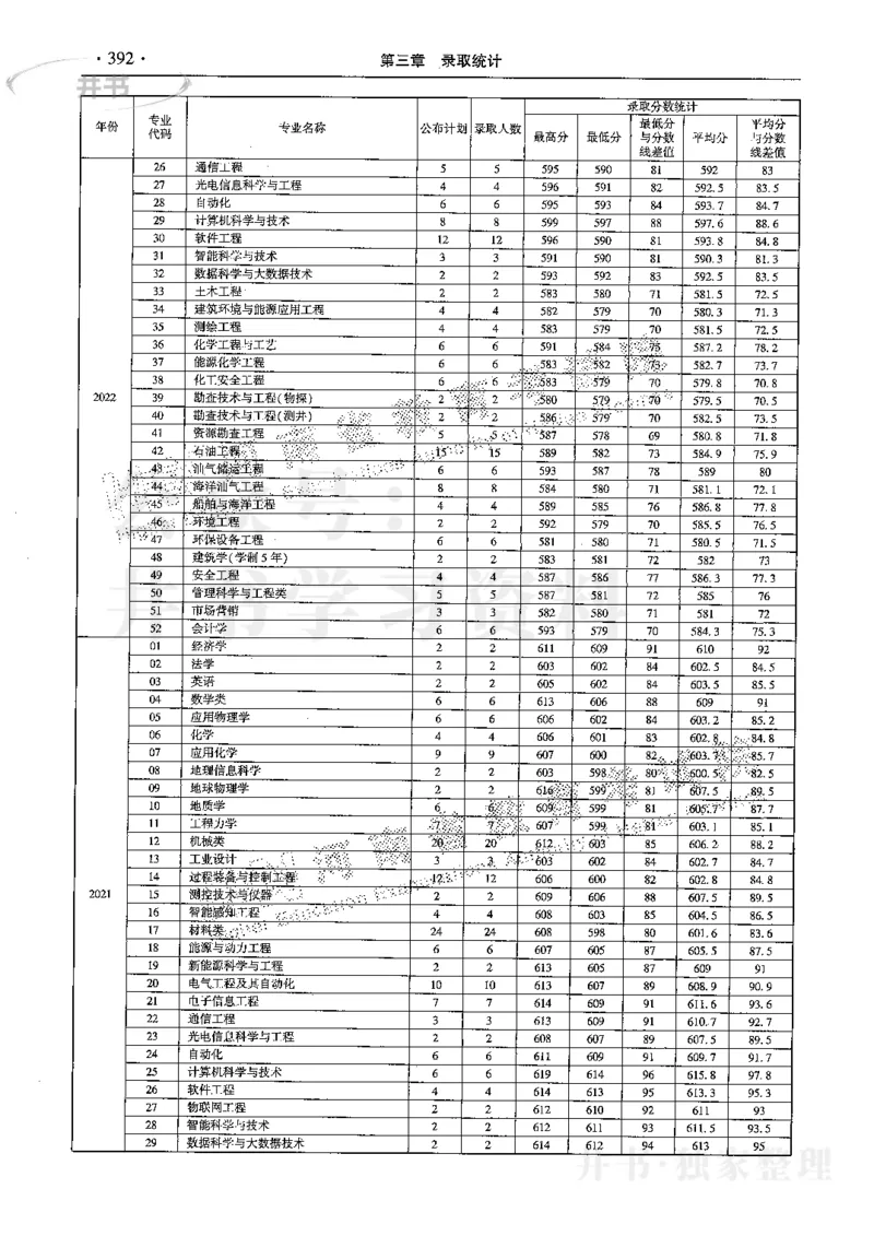 最新2024版2021-2023年理科报考及录取统计_1.高考2025全国各省真题+答案_必看高考志愿填报价值2999_高考志愿填报_13-河南_河南17-23年_河南招生之友全套