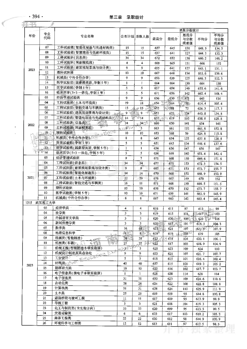 最新2024版2021-2023年理科报考及录取统计_1.高考2025全国各省真题+答案_必看高考志愿填报价值2999_高考志愿填报_13-河南_河南17-23年_河南招生之友全套