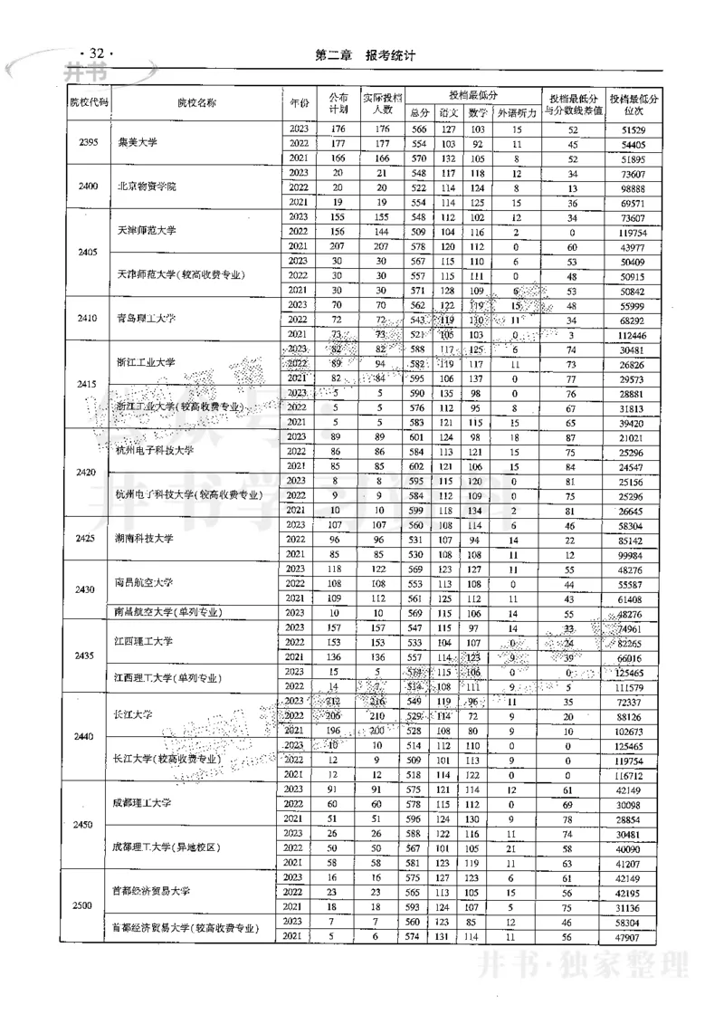 最新2024版2021-2023年理科报考及录取统计_1.高考2025全国各省真题+答案_必看高考志愿填报价值2999_高考志愿填报_13-河南_河南17-23年_河南招生之友全套
