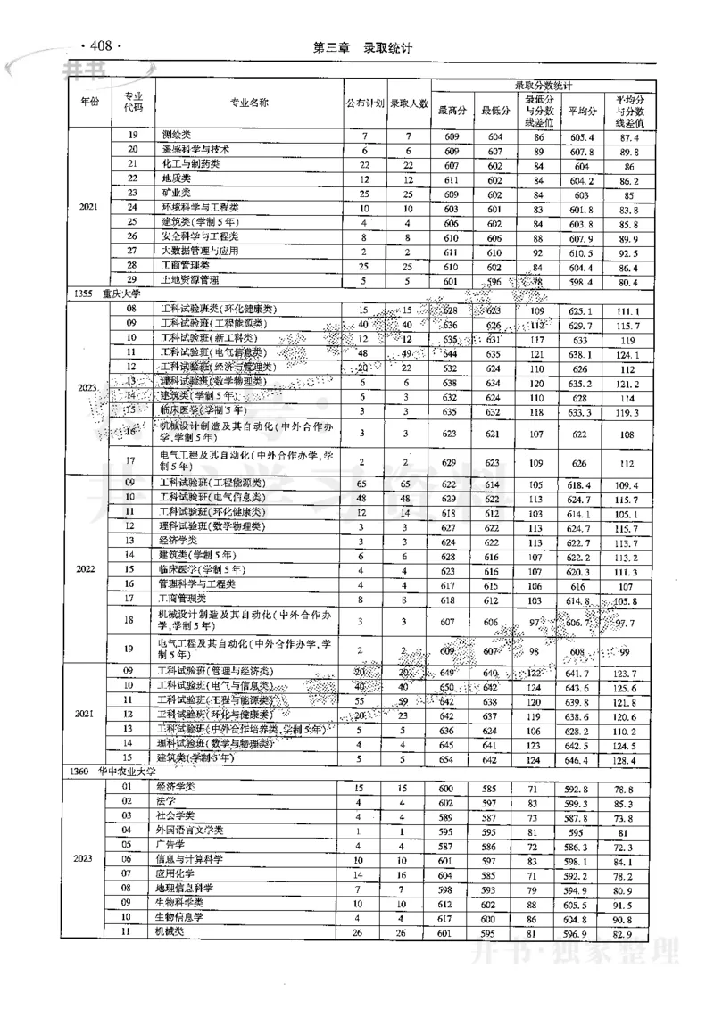 最新2024版2021-2023年理科报考及录取统计_1.高考2025全国各省真题+答案_必看高考志愿填报价值2999_高考志愿填报_13-河南_河南17-23年_河南招生之友全套