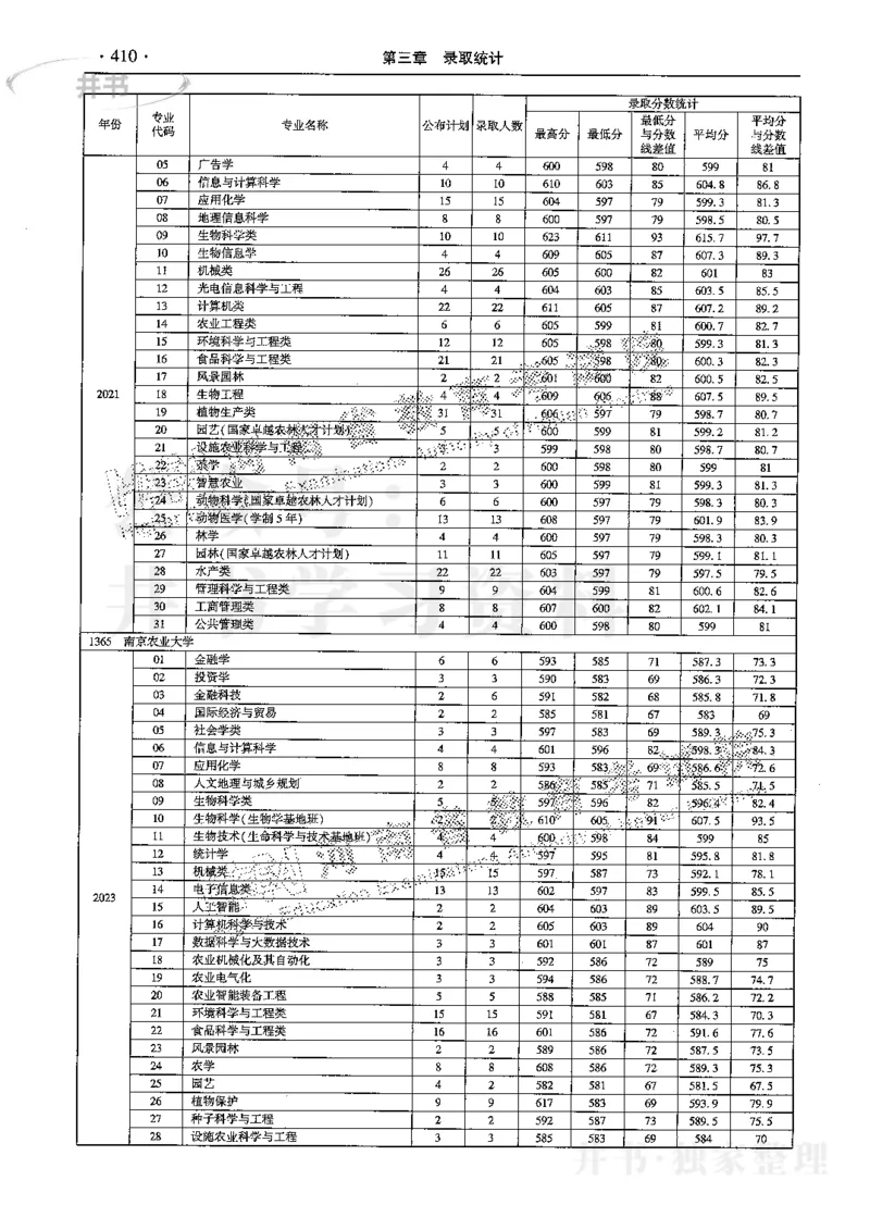 最新2024版2021-2023年理科报考及录取统计_1.高考2025全国各省真题+答案_必看高考志愿填报价值2999_高考志愿填报_13-河南_河南17-23年_河南招生之友全套