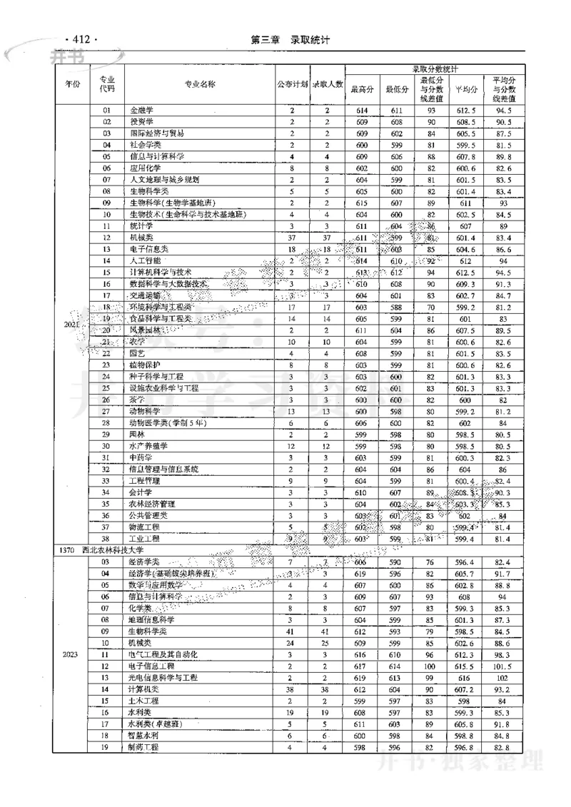 最新2024版2021-2023年理科报考及录取统计_1.高考2025全国各省真题+答案_必看高考志愿填报价值2999_高考志愿填报_13-河南_河南17-23年_河南招生之友全套