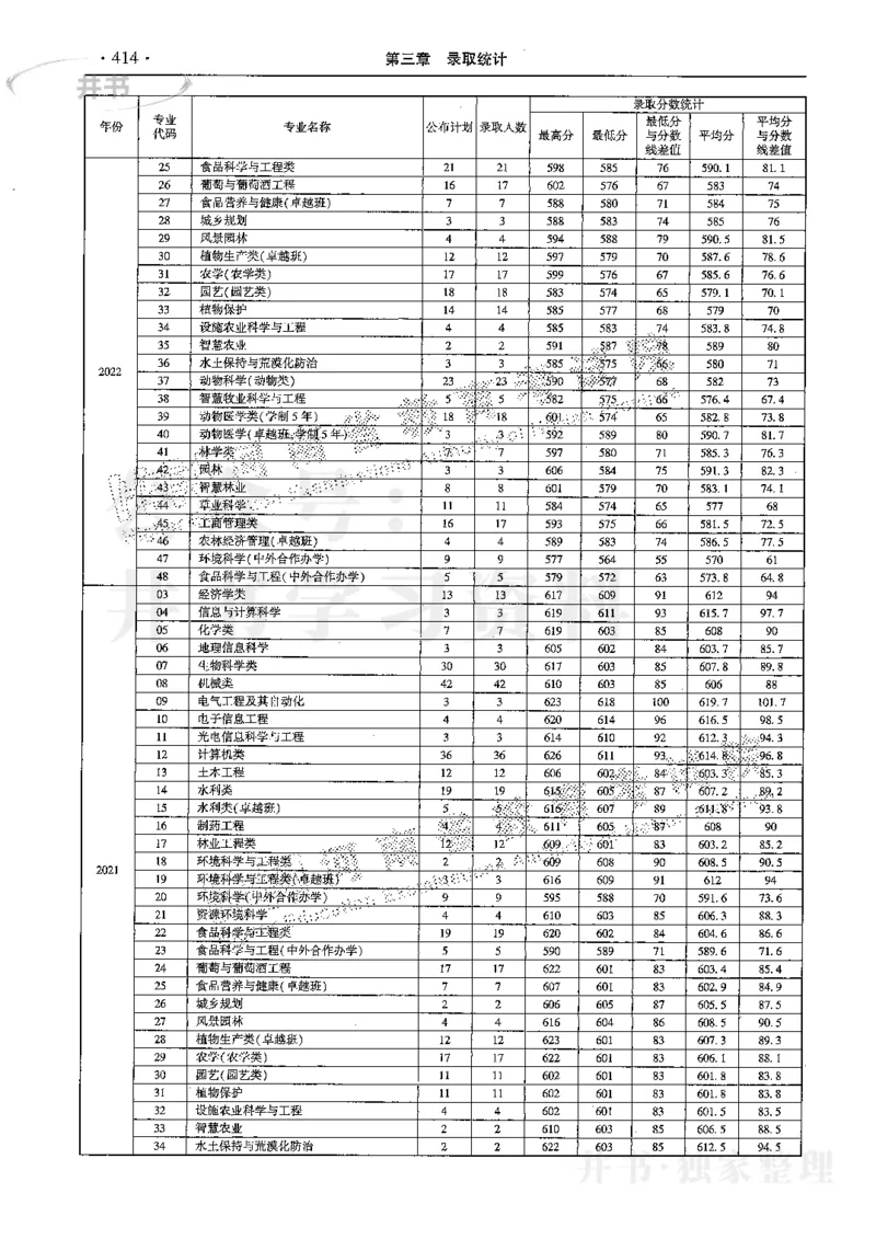 最新2024版2021-2023年理科报考及录取统计_1.高考2025全国各省真题+答案_必看高考志愿填报价值2999_高考志愿填报_13-河南_河南17-23年_河南招生之友全套