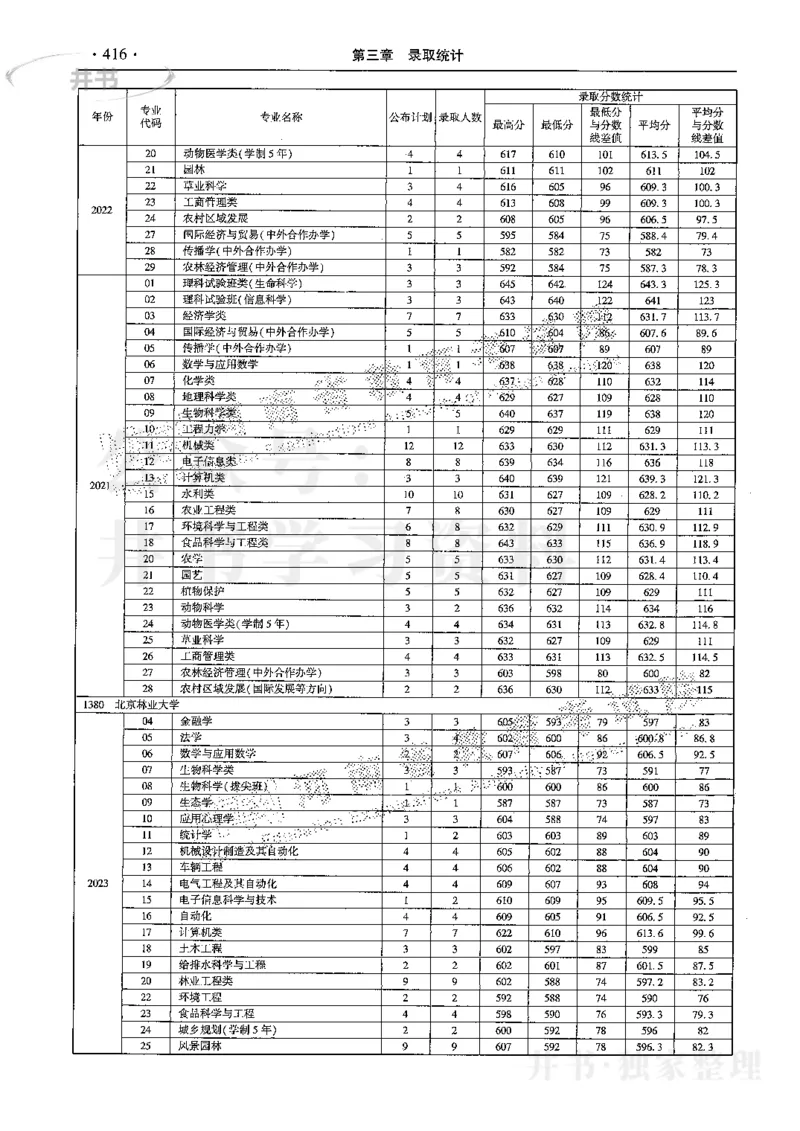 最新2024版2021-2023年理科报考及录取统计_1.高考2025全国各省真题+答案_必看高考志愿填报价值2999_高考志愿填报_13-河南_河南17-23年_河南招生之友全套