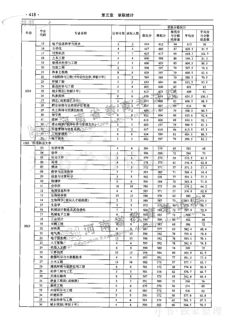 最新2024版2021-2023年理科报考及录取统计_1.高考2025全国各省真题+答案_必看高考志愿填报价值2999_高考志愿填报_13-河南_河南17-23年_河南招生之友全套