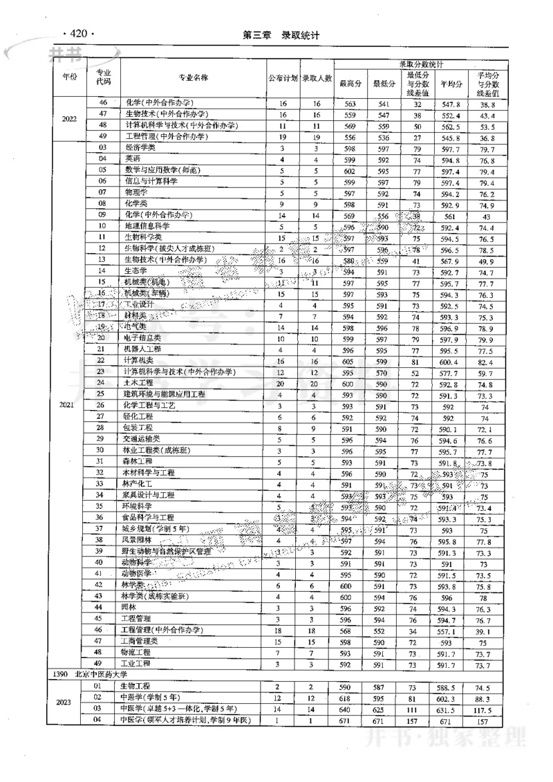 最新2024版2021-2023年理科报考及录取统计_1.高考2025全国各省真题+答案_必看高考志愿填报价值2999_高考志愿填报_13-河南_河南17-23年_河南招生之友全套
