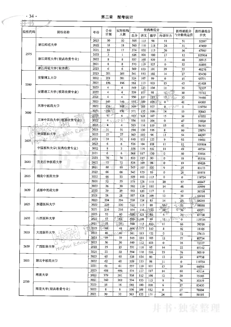 最新2024版2021-2023年理科报考及录取统计_1.高考2025全国各省真题+答案_必看高考志愿填报价值2999_高考志愿填报_13-河南_河南17-23年_河南招生之友全套