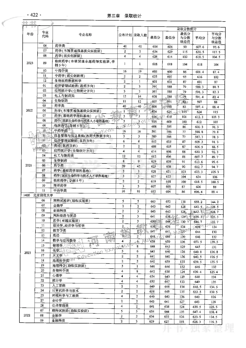 最新2024版2021-2023年理科报考及录取统计_1.高考2025全国各省真题+答案_必看高考志愿填报价值2999_高考志愿填报_13-河南_河南17-23年_河南招生之友全套