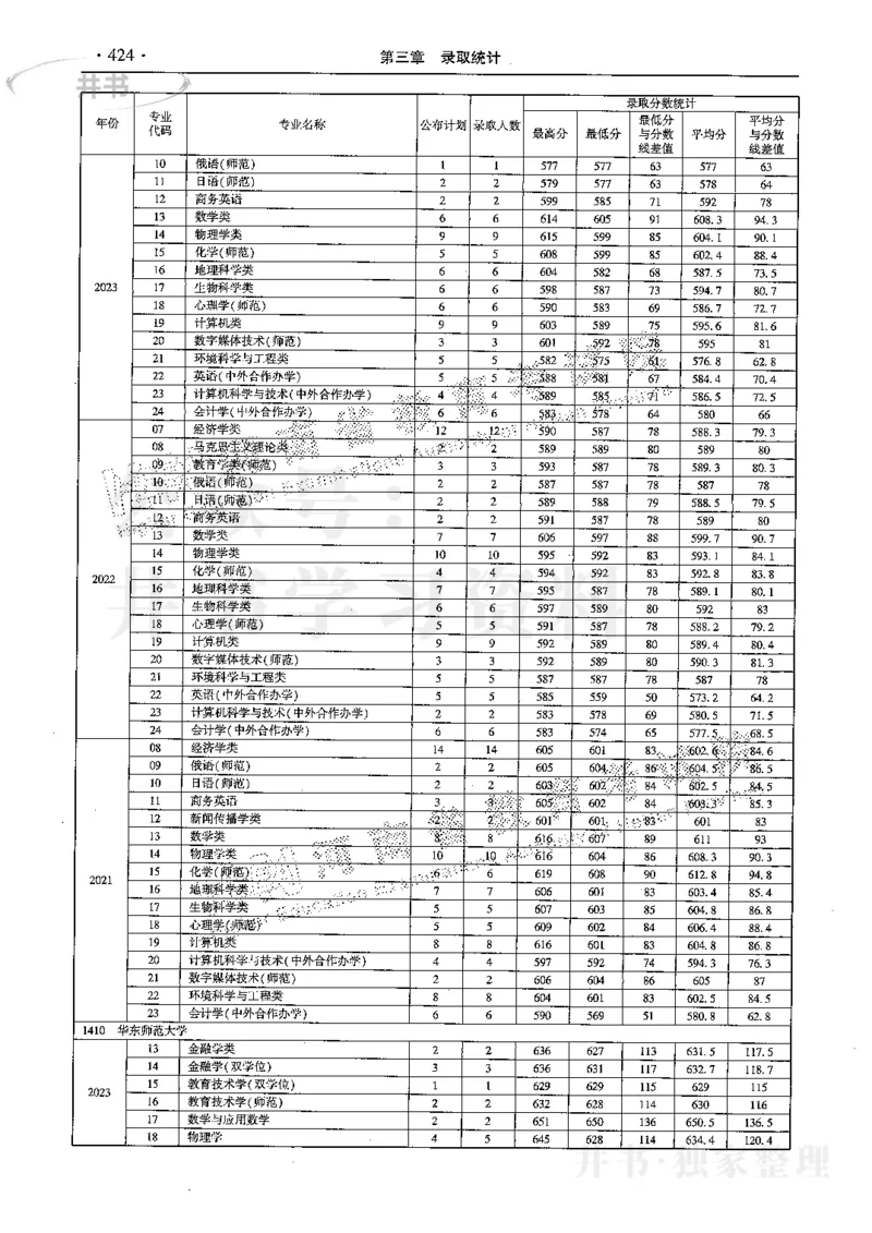最新2024版2021-2023年理科报考及录取统计_1.高考2025全国各省真题+答案_必看高考志愿填报价值2999_高考志愿填报_13-河南_河南17-23年_河南招生之友全套