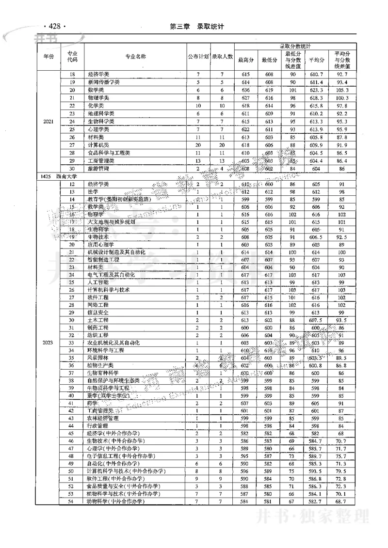 最新2024版2021-2023年理科报考及录取统计_1.高考2025全国各省真题+答案_必看高考志愿填报价值2999_高考志愿填报_13-河南_河南17-23年_河南招生之友全套