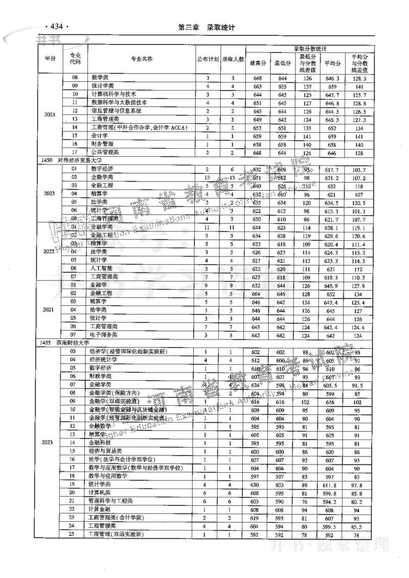 最新2024版2021-2023年理科报考及录取统计_1.高考2025全国各省真题+答案_必看高考志愿填报价值2999_高考志愿填报_13-河南_河南17-23年_河南招生之友全套