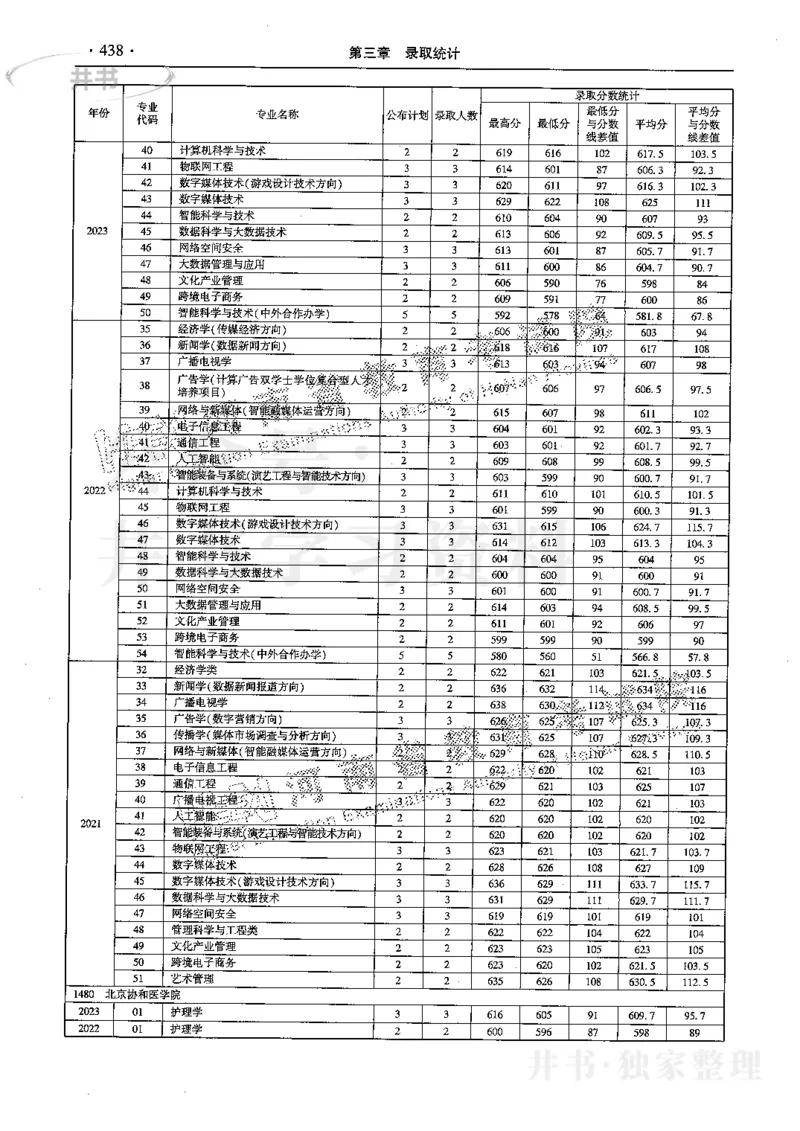 最新2024版2021-2023年理科报考及录取统计_1.高考2025全国各省真题+答案_必看高考志愿填报价值2999_高考志愿填报_13-河南_河南17-23年_河南招生之友全套